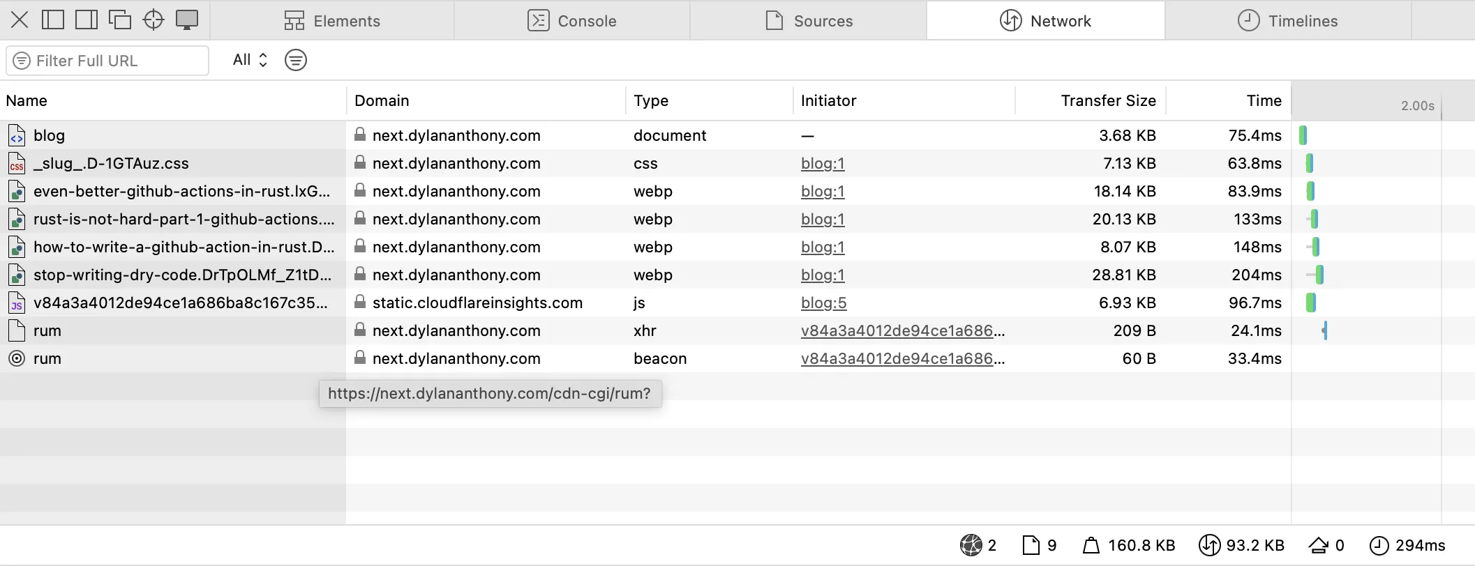 A screenshot of the network view in Safari. There are 9 requests, totaling 93.2KB transferred.