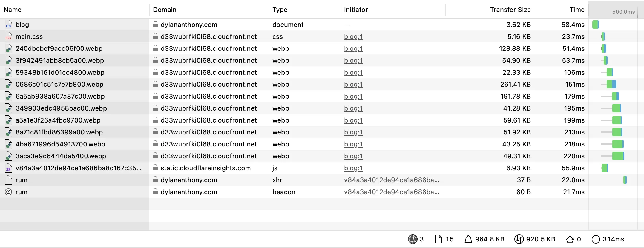 A screenshot of the network view in Safari. There are 15 requests, totaling 920.5KB transferred.